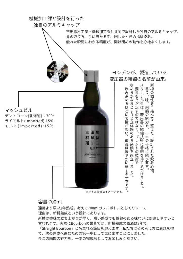 【 Informations sur la sortie 】Distillerie Yoshida Denzai Single Grain Star-Delta 2Y